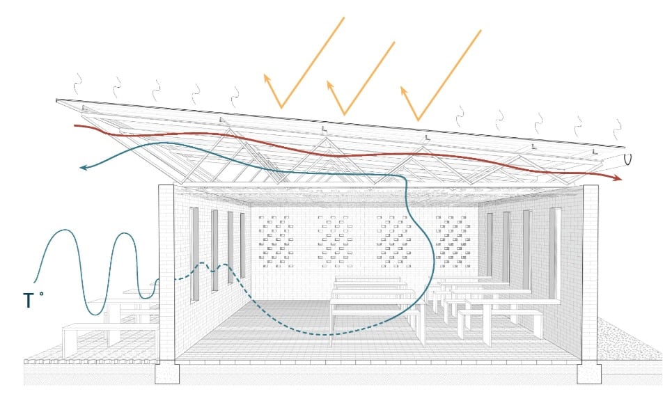 Coupe bioclimatique du projet d’école pour le concours Archstorming.